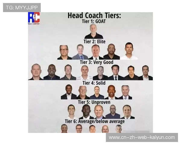 NBA教练压力平衡 短期成绩要求与长期球队建设矛盾